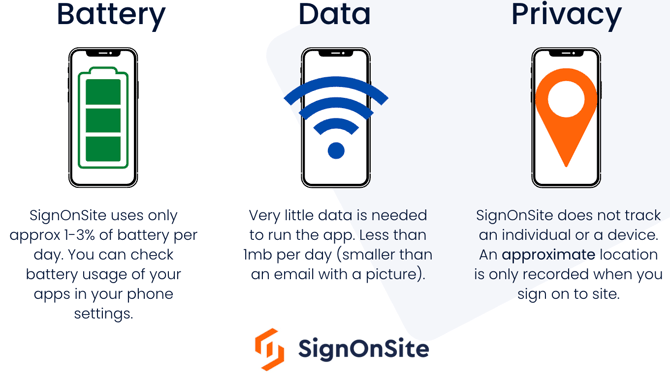 Battery, Data, Privacy