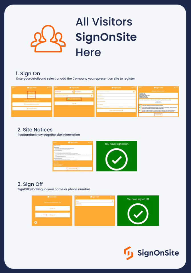 Visitors Sign In Poster