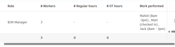 activeworkertracking